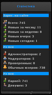 Темная старенькая статистика для ucoz