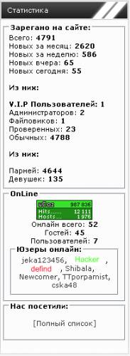 Подробная статистика для сайта ucoz